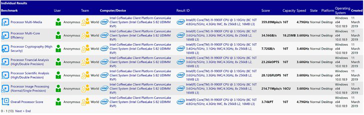 英特尔酷睿 i9-9900F 现身:依然无核显(图1) 英特尔酷睿 i9-9900F 现身:依然无核显(图1)