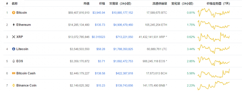 币安Launchpad让IEO变得炙手可热,但最终谁能向投(图2) 币安Launchpad让IEO变得炙手可热,但最终谁能向投(图2)