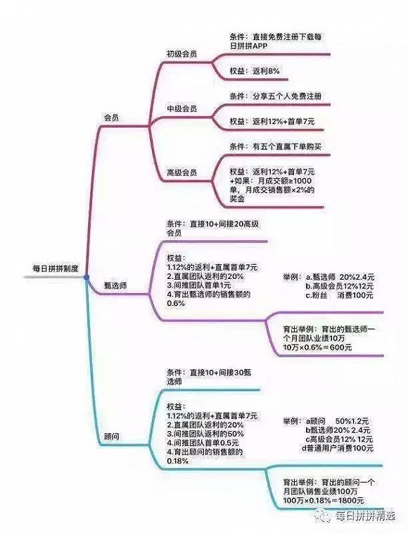 “每日拼拼”延期上线,每日优鲜是真拼还是假(图3) “每日拼拼”延期上线,每日优鲜是真拼还是假(图3)